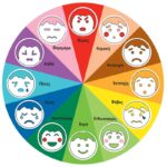 Παιχνίδι μνήμης με συναισθήματα