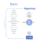 Στρώμα Sleepology REM - Image 2