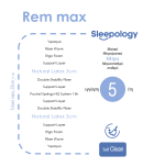 Στρώμα Sleepology RΕΜ Max - Image 2