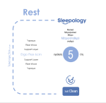 Στρώμα Sleepology Rest Max - Image 2