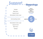 Στρώμα Sleepology Support - Image 2